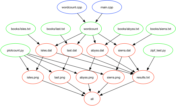 results.txt dependencies once images have been added