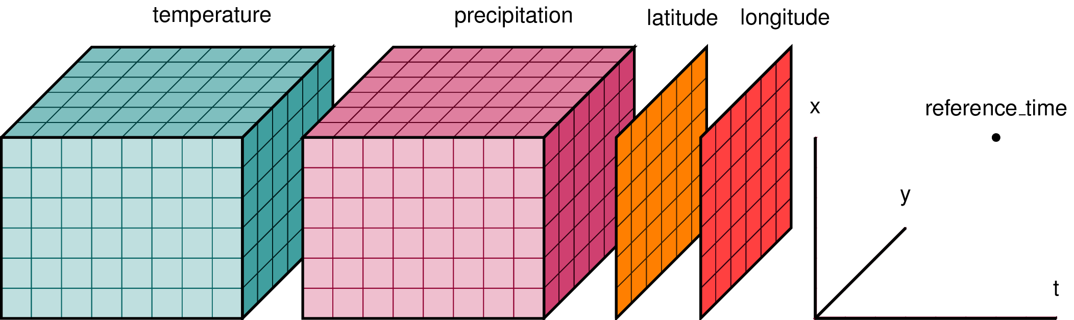 Dataset Diagram