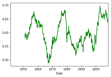 ts Plot 10